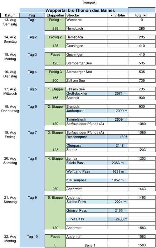 Große Alpentour Excel Seite 1.jpg